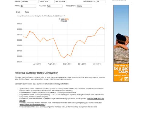 oanda historical exchange rates|oanda average exchange rate 2023.